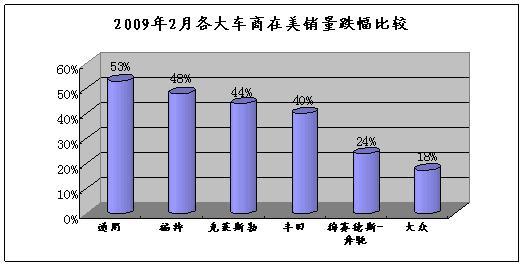 汽车观察：40%噩梦仍在继续