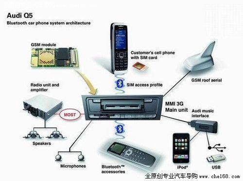 奥迪Q5预计五月上市 3.2FSI先期进口