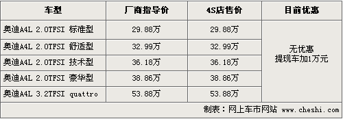 六款运动车行情一览 奔驰C级等最高降3万