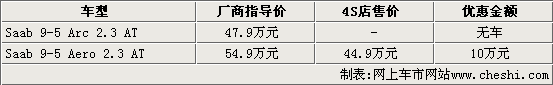 六款运动车行情一览 奔驰C级等最高降3万(3)