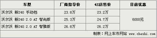 六款运动车行情一览 奔驰C级等最高降3万(3)