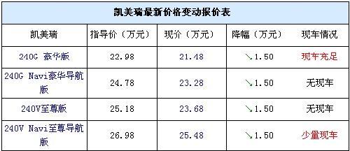 凯美瑞240G豪华版现车多 现金优惠1.5万