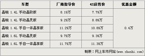 最低售6万内 5款两厢车降价力度客观(2)