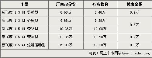 最低售6万内 5款两厢车降价力度客观(3)