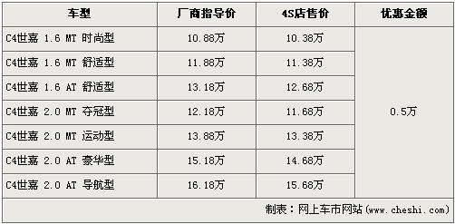 最低售6万内 5款两厢车降价力度客观(5)