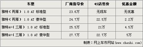 最低售6万内 5款两厢车降价力度客观(6)