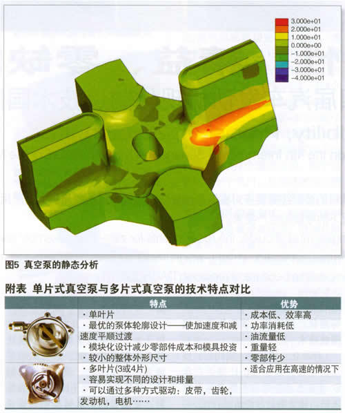 真空助力制动系统的真空泵技术（组图）(2)