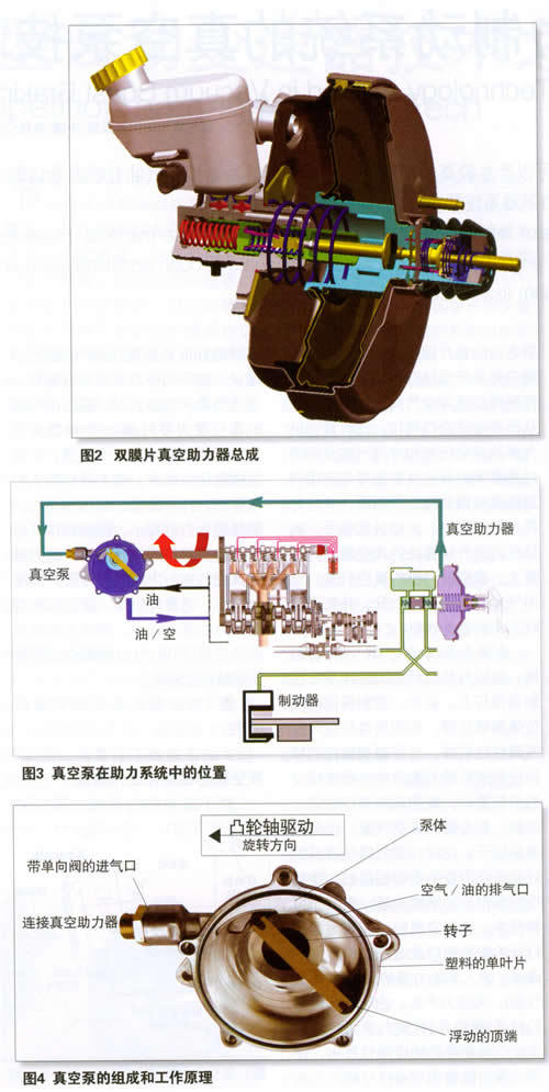 真空助力制动系统的真空泵技术（组图）