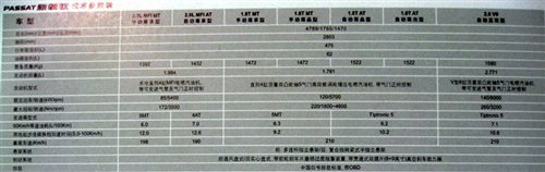 参数配置曝光 新领驭7款车型25日上市