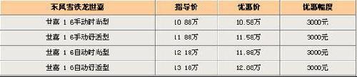 西安雪铁龙世嘉降幅变化不大仅优惠三千