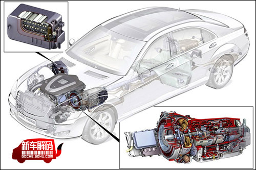 [新车解码] 全面解读新奔驰S400 Hybrid(2)