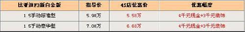 比亚迪新F3优惠4千元 另送3千元装饰