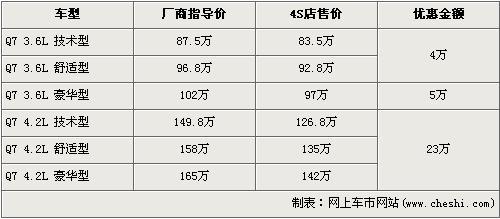 新奥迪Q7预售价90万起 老款高降23万