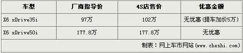 宝马X6现车足 低配车型提车加价5万