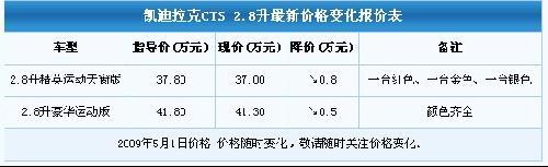 凯迪拉克新CTS最高降八千