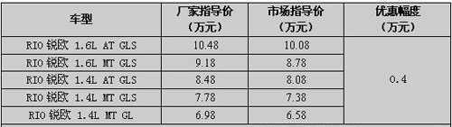 起亚RIO锐欧全系优惠4000元