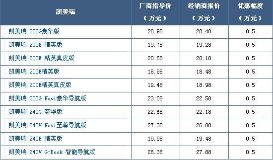 凯美瑞石家庄优惠5000元再赠5000元装饰