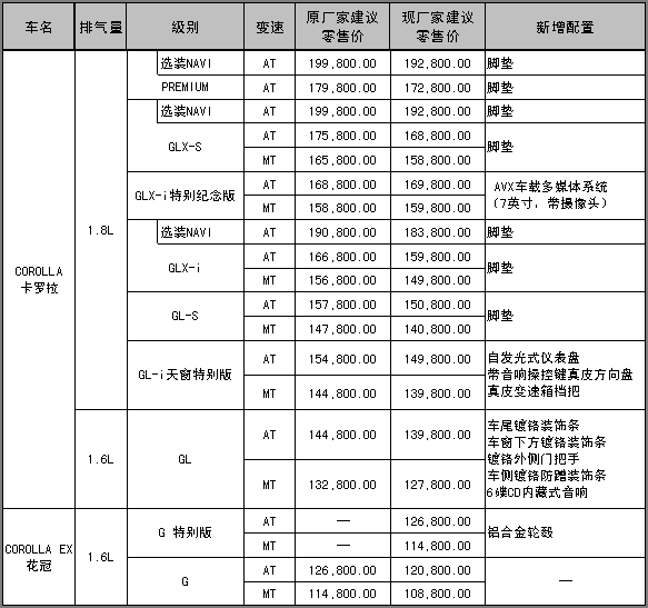 一汽丰田COROLLA家族 新车升级/官方降价