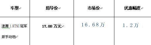 TSI款手动版速腾促销 优惠1.2万售价16.68万