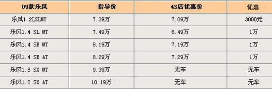 新款乐风5月上市 现款车型最高优惠1万元