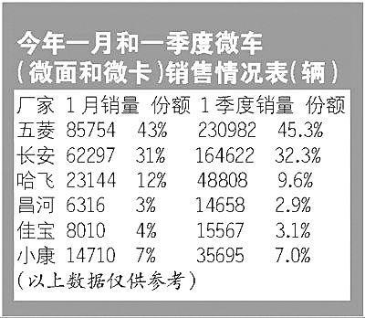 政策带动市场回暖厂家商家齐搏下乡