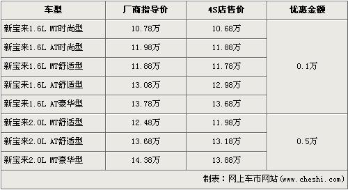 最高降27万 7款SUV/轿车引领降价潮(5)