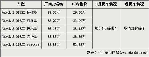 最高降27万 7款SUV/轿车引领降价潮\(3\)