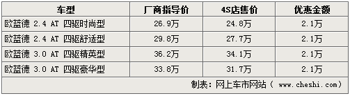 店内现车足 09款三菱欧蓝德优惠2万1