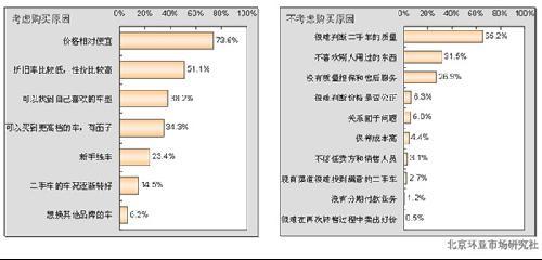 中国二手车现状及发展析