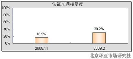 中国二手车现状及发展析