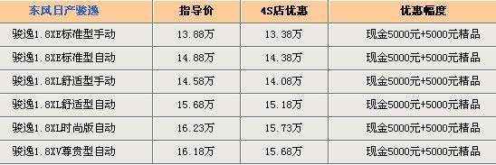 骏逸现金优惠5000元 购车送装潢礼包