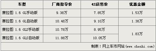 赛拉图入门级仅售7.85万 全系最高降1.83万