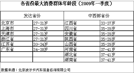 一季度自主品牌上牌量4大目标“达标”