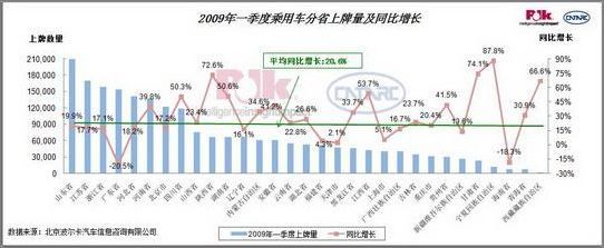 一季度自主品牌上牌量4大目标“达标”