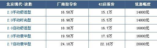 途胜最高优惠2万元 现车以黑色为主