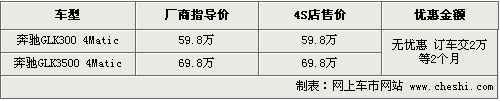 奔驰GLK购车需预订 订金交2万等2月