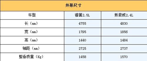 不比外表比内涵 睿翼/新君威运动能力对比\(2\)