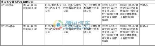 首推自动挡车型 长安新奥拓投产在即