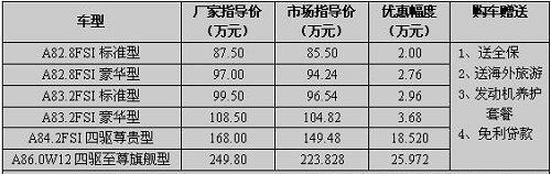 购奥迪A8L最高优惠25.9万 外加大礼包