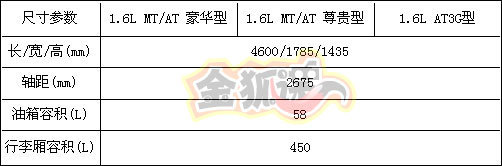 A级车强心剂 新一汽奔腾B50图片参数曝光