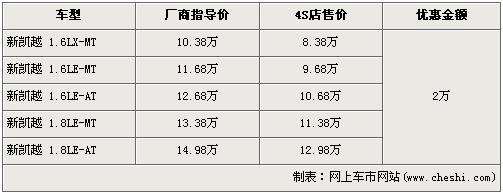 最低售价不足7万 7款热度车综合行情(7)