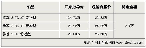 [广州]雅尊优惠2.4万元 销量难见起色