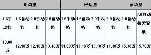 东风雪铁龙三厢世嘉售10.88-15.78万