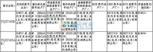 骏捷FSV/1.3L熊猫等登陆189期新车目录(2)