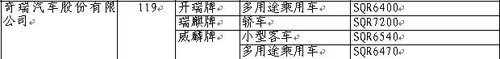 骏捷FSV/1.3L熊猫等登陆189期新车目录(3)