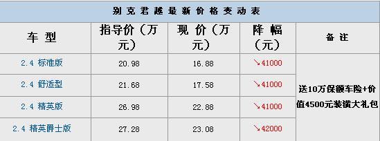 别克君越让利破4万元 经销商另有好礼相送