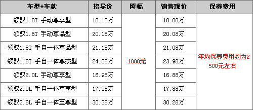 新领驭全系优惠1000元 现车充足颜色较全