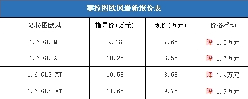 赛拉图欧风北京地区最高优惠1.9万