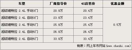 最高降2万 CR-V/RAV4等10款SUV行情(5)