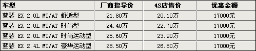 迈腾DSG版降1.86万 9款热门车降价榜(5)